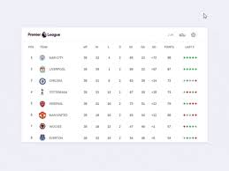 Premier league ligue 1 uefa champions league serie a laliga bundesliga. League Table Designs Themes Templates And Downloadable Graphic Elements On Dribbble