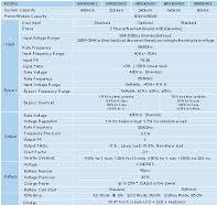 40-400kVA Modular UPS-INVT Power