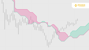 Ichimoku can help us see not only where bitcoin is going, but whether bitcoin is changing trends or if there are good buying opportunities. Ichimoku Clouds Explained Binance Academy