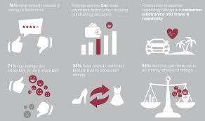 Select rating standard rating rapid rating blitz rating. The Rating Economy Consumer Survey