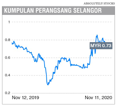 The critical success factor of cpsb is the widely connected international network of brand. Kumpulan Perangsang Selangor To Be Privatised The Edge Markets