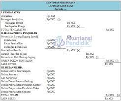 Documents similar to laporan pengenalan jenis. Bentuk Bentuk Laporan Keuangan Dalam Akuntansi Lengkap
