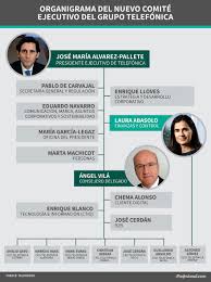 By continuing your navigation, you consent to their use. Telefonica Como Es El Nuevo Organigrama De La Compania