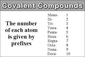 Pin On Chemistry
