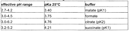 wo2009043479a2 use of eaa mart1 26 35 for the treatment