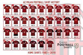 Uniformes Ac Milan Ac Milan Milan Football Milan