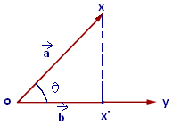 Vector Projection Formula Derivation With Solved Examples