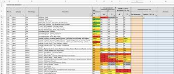 Draft cdc risk assessment report. Enterprise Wide Aml Ctf Sanctions Risk Assessment Ewra Template Eloquens