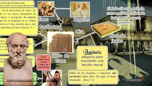 Libro de enoc version etiopia pdf descargar el libro de coquito | libro gratis. El Libro De Enoc Profetico O No Parte I Vc2 E32 E Video Dailymotion