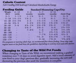 Taste Of The Wild Sierra Mountain Grain Free Dry Dog Food