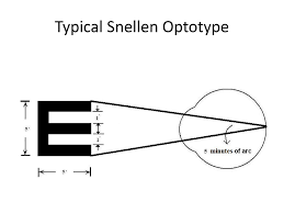 Visual Acuity Ppt Download