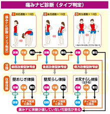 腰部脊柱管狭窄症とは 原因や治療法など 大学病院やクリニックの医師7人の解説まとめ カラダネ 2021 脊柱管狭窄症 狭窄 腰部脊柱管狭窄症