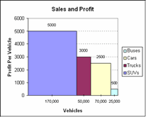 mekko chart creator for microsoft excel