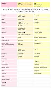 Grocery List Of Foods I Can Eat For Pcos Syndrome Pcos Diet Pcos Recipes Ovarian Cyst