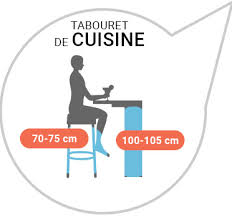 Check spelling or type a new query. Quelle Hauteur De Chaise Et Tabouret Choisir
