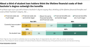 Federal student loans and private student loans. 5 Facts About Student Loans Pew Research Center