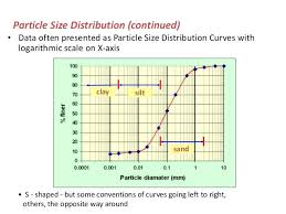 gravel rock size chart soil classification autodealerservice