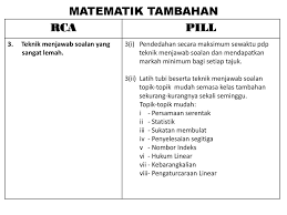 7.3.2 statistik, spm praktis (kertas 1). Post Mortem Ppt Matematik Tambahan Tingkatan 5 Analisis Rca Pill Ppt Download
