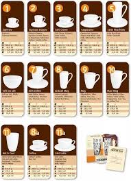 How many coffee mug sizes are there? What Type Of Coffee Cups Available In Usa Quora