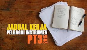 Contoh jawapan lengkap kerja kursus geografi pt3 2016 related files Cikgu Hailmi