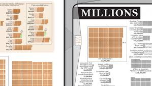 Xkcd Cost Of Everything Flowingdata