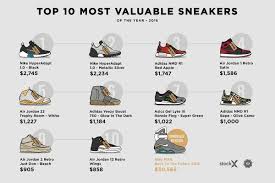 The Top 10 Most Valuable Sneakers Of 2016