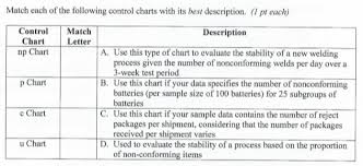 Solved Match Each Of The Following Control Charts With It