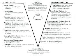 Football prediction software | tools & statistics for premier league and hundreds of worldwide competitions! Gowin S Epistemological Vee Gowin 1981 Download Scientific Diagram