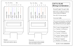 Cat 5e ethernet cable wiring diagram wiring schematic diagram. Ws 7532 Wiring Diagram Rj45 Wiring Diagram Standard Ether Cable Wiring Diagram Free Diagram
