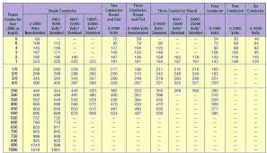 Wire Amperage Chart Nec New Wire Ampacity Chart 22awg Wiring