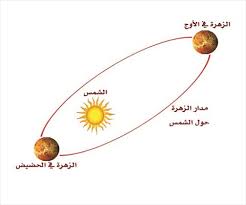 تتحرك الارض حول الشمس في مسار. Ø§Ù„Ø²Ù‡Ø±Ø© ÙŠØµÙ„ Ø£Ø¨Ø¹Ø¯ Ù†Ù‚Ø·Ø© Ø­ÙˆÙ„ Ø§Ù„Ø´Ù…Ø³ Ø§Ù„Ø«Ù„Ø§Ø«Ø§Ø¡