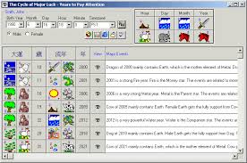 chinese astrology birth chart to birthday converter