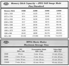 Sony Memory Stick Capacity Chart