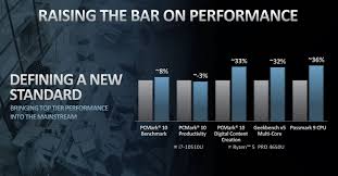 For a more focused look at how the ryzen 9 changes the extra processor cores offered by ryzen compared to intel's kaby and coffee lake cpus means that certain tasks will run much faster. Ryzen Pro 4000 Amd Greift Intel Mit Neuen Business Prozessoren An