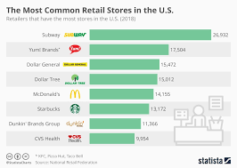 subway isnt just the largest restaurant chain in the us