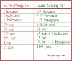Butter Margarine Conversion Chart The Gardening Cook