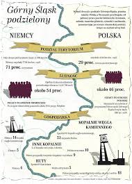 Obok nich komplet zwycięstw zanotowały też amerykanki i turczynki, a czołową czwórkę polki po 1/5 spotkań zajmują 12. 12 Pazdziernika 1921 R Liga Narodow Dzielila Gorny Slask Mapy Podzialu Slaska Dziennik Zachodni