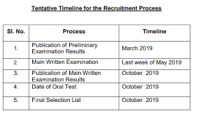 Tnpsc group 2 syllabus 2018: Tnpsc Group 1 2019 Exam Notification For 139 Posts Athiyaman Team