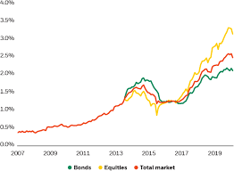 Fund name public china ittikal fund (pcif). Investing In China Blackrock