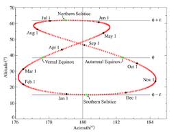 Analemma Wikipedia