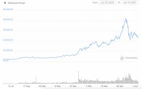 Stock market and the economy in 2021. Bcepqvl8lpwx7m