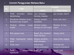 Contoh cv (curriculum vitae) menjadi referensi utama para pelamar kerja dalam menyususun cv yang menarik sehingga mendapat perhatian hrd dan kemudian dapat diterima bekerja di perusahaan tersebut. Ppt Surat Powerpoint Presentation Free Download Id 5420412