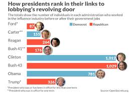 How The Trump Presidency Ranks Against Prior Administrations