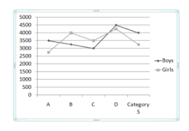 Line Chart Methods Videos Concepts And Practice Questions