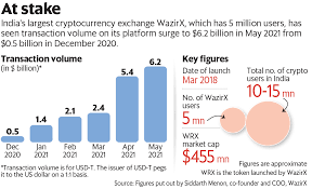 Best cryptocurrency exchange apps in india 1. Frdlf0qopzb48m