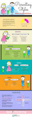 Known as the cpu, this important component of the computer hardware facilitates instructions between. 4 Parenting Styles Characteristics And Effects Infographic Parenting For Brain Parenting Styles Good Parenting Parenting Types