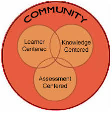 Page 5: Community-Centered Learning Environments