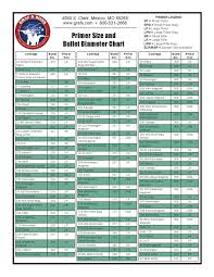 primer size and bullet diameter chart reloading ammo