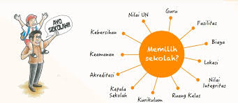 Contact smp sekolah alam cikeas on messenger. Cara Mencari Sekolah Dan Melihat Profil Sekolah Sd Smp Serta Sma Melalui Situs Http Sekolah Data Kemdikbud Go Id Berbagi Ilmu