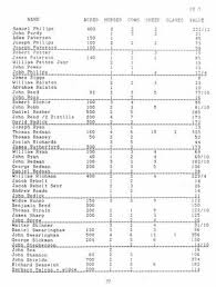 Daniel Redmon (abt.1740-abt.1806)